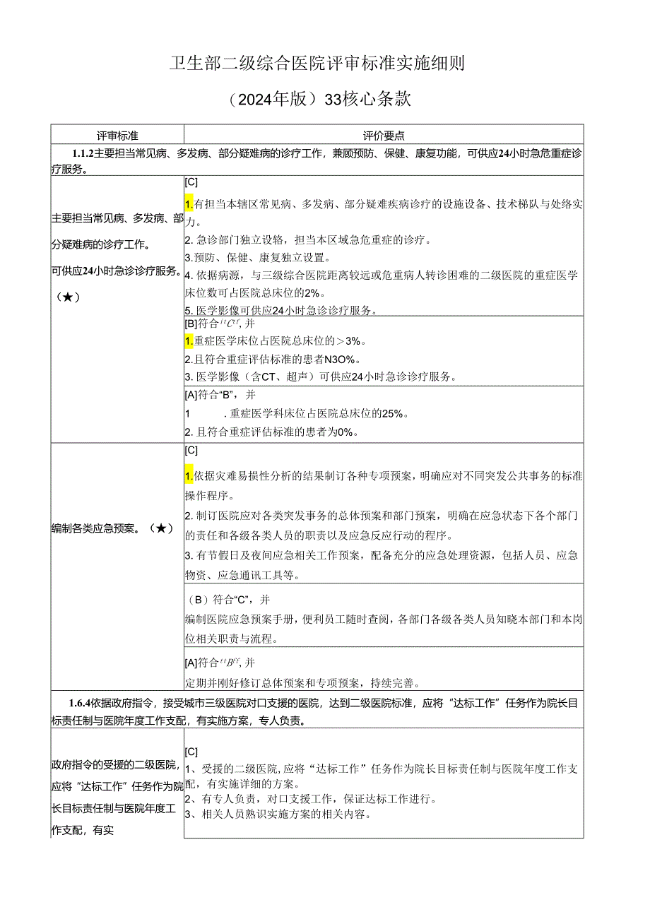 卫生部二级综合医院评审标准实施细则(2024年版)33核心条款.docx_第1页