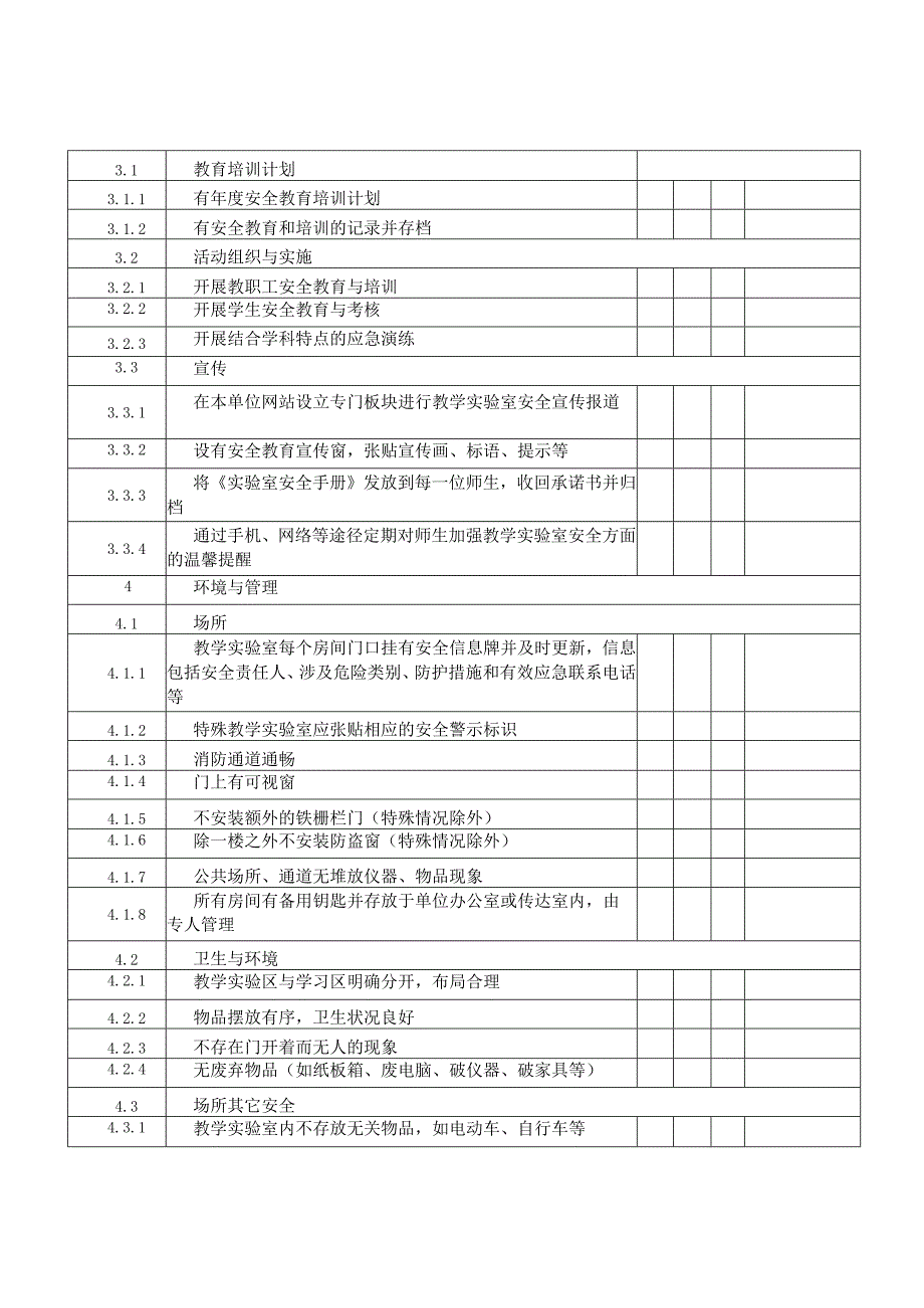 XX省教育厅高校教学实验室安全专项检查项目表（2024年）.docx_第2页