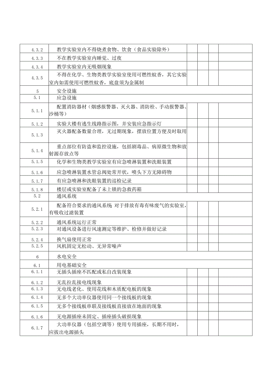 XX省教育厅高校教学实验室安全专项检查项目表（2024年）.docx_第3页