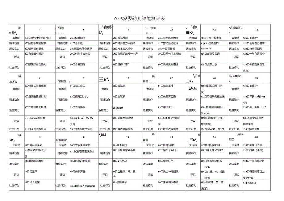 0-6岁婴幼儿智能测评表.docx_第1页