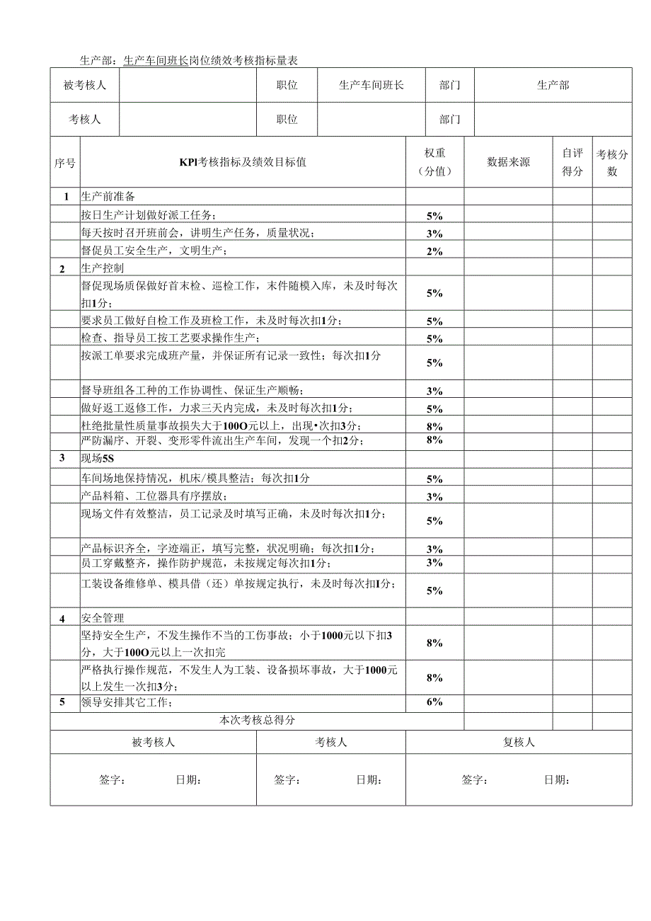 汽车配件有限公司车间班组长关键绩效考核指标.docx_第1页