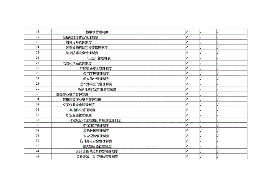 有限公司2024年安全生产规章制度评审及修订报告.docx_第2页