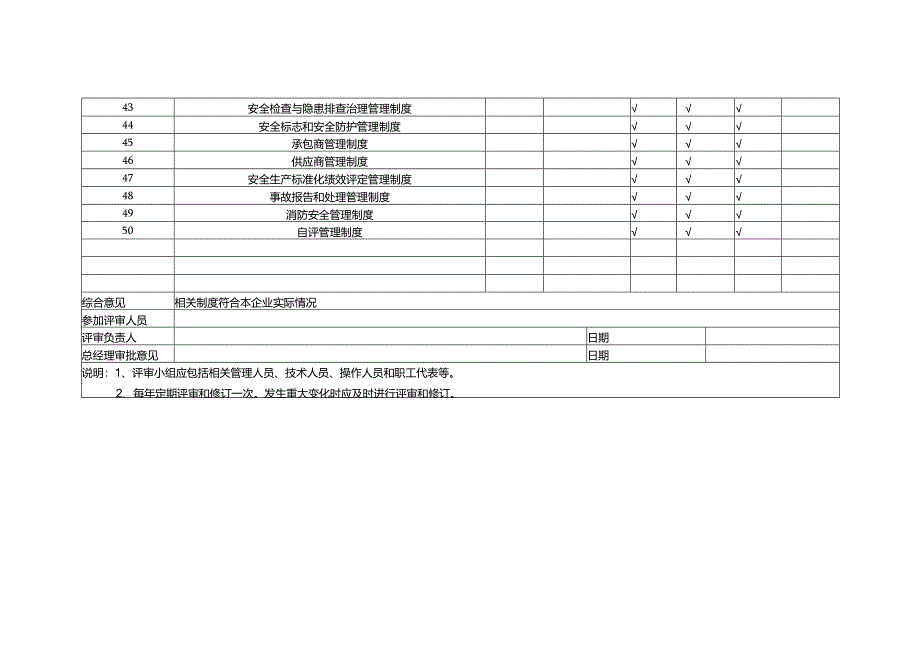 有限公司2024年安全生产规章制度评审及修订报告.docx_第3页