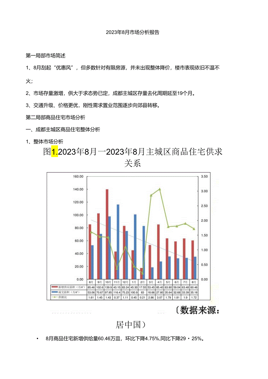 2023年8月成都房地产项目市场分析研究报告.docx_第2页