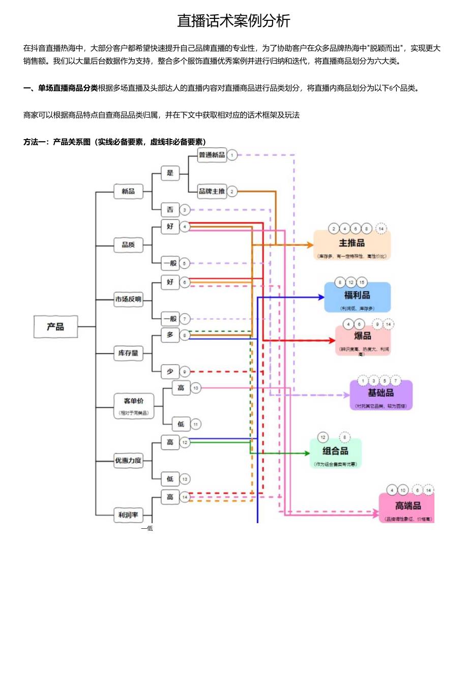 22.直播话术案例分析.docx_第1页