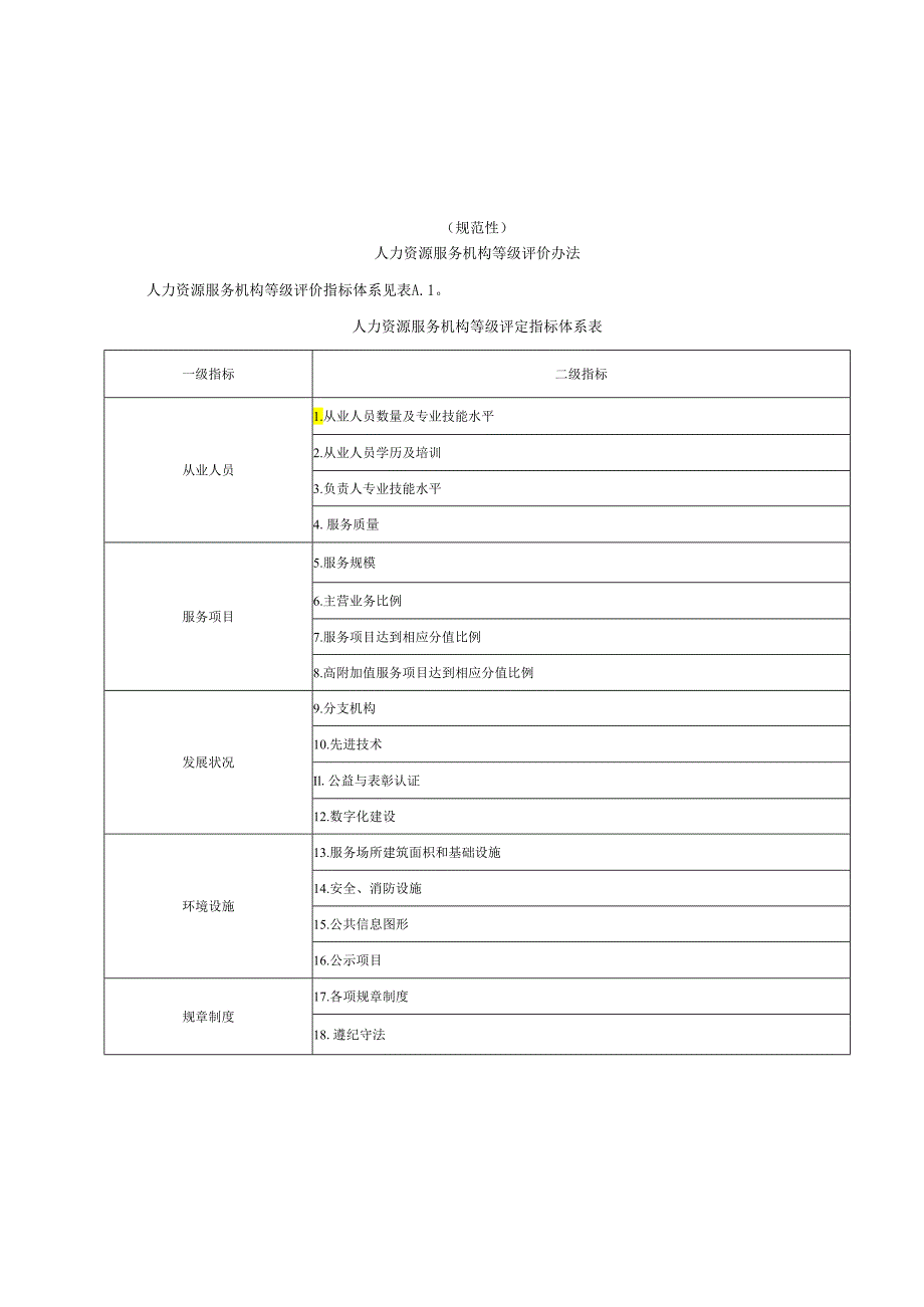 人力资源服务机构等级评价办法、服务项目评价量化指标分值及计算办法、申报表.docx_第1页