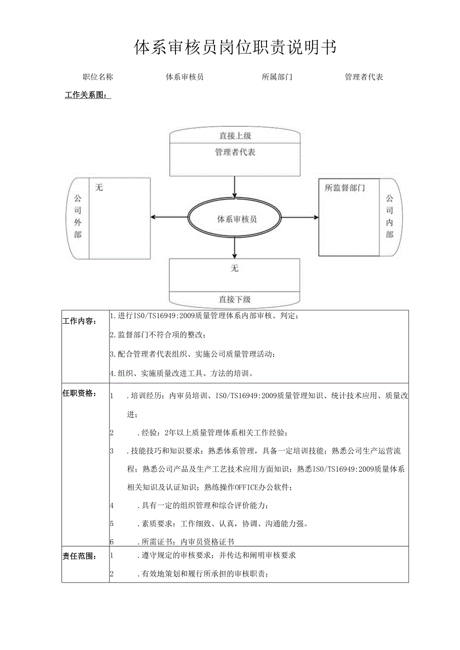 体系审核员岗位职责.docx_第1页