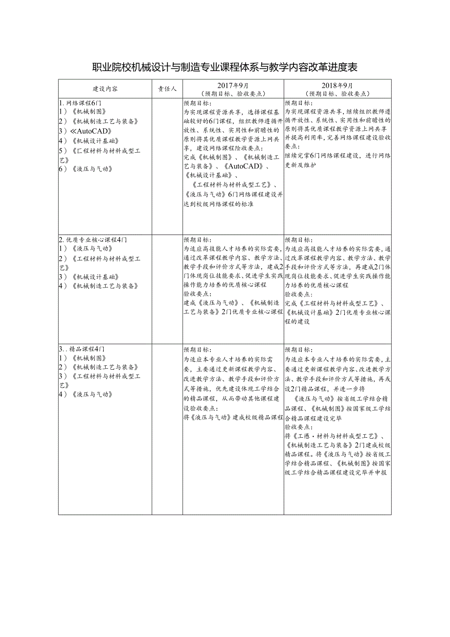 职业院校机械设计与制造专业课程体系与教学内容改革进度表.docx_第1页