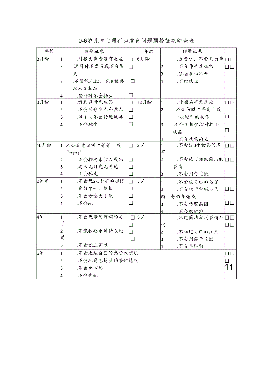 0-6岁儿童心理行为发育问题预警征象筛查表.docx_第1页