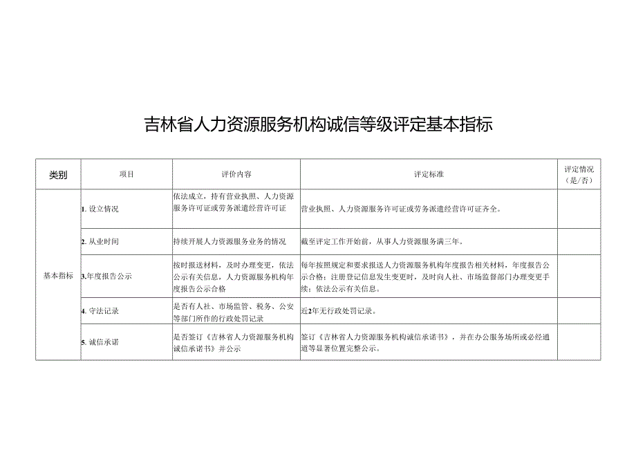 吉林省人力资源服务机构诚信等级评定基本指标、项目指标、承诺书.docx_第2页