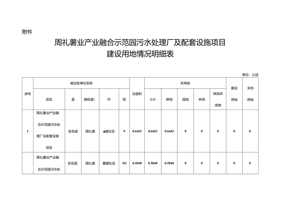 安岳县人民政府预征地补偿安置方案公告.docx_第3页