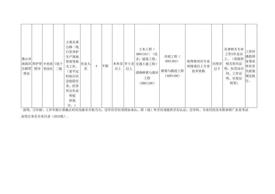 佛山市南海区教育发展研究中心招聘工作人员实施方案.docx_第2页