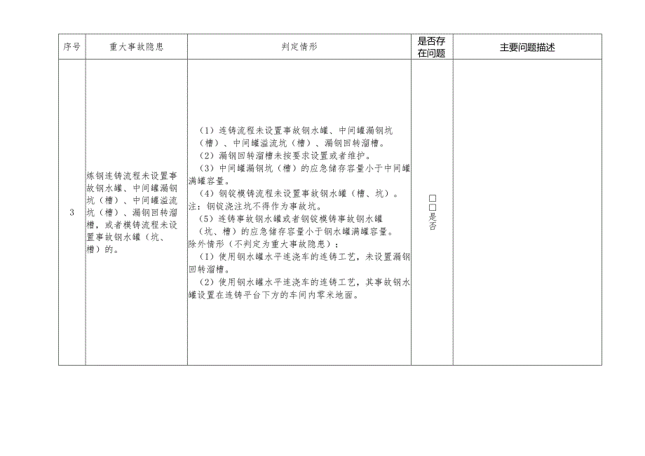 《工贸企业重大事故隐患判定标准》行业类检查表.docx_第3页