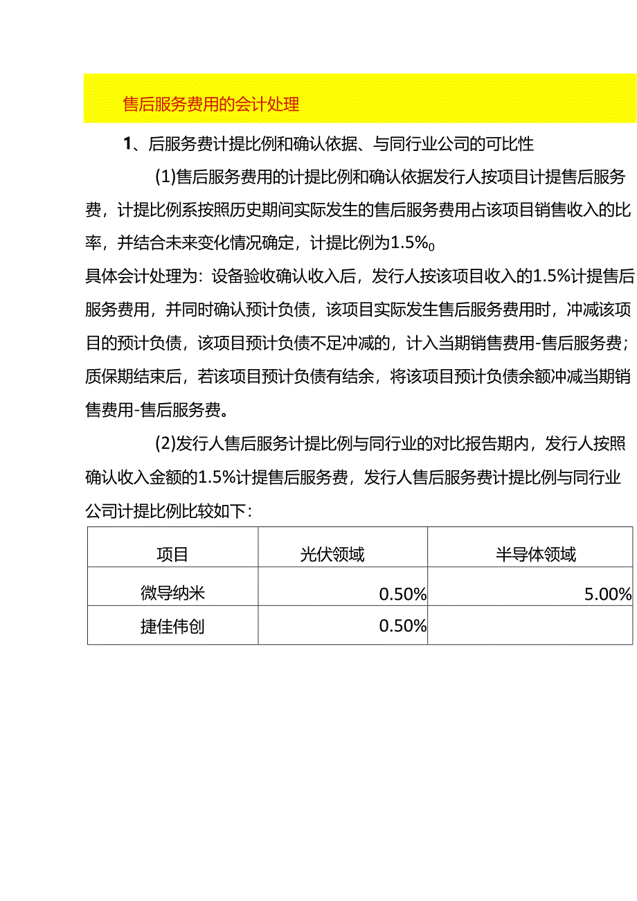 售后服务费用的会计处理.docx_第1页