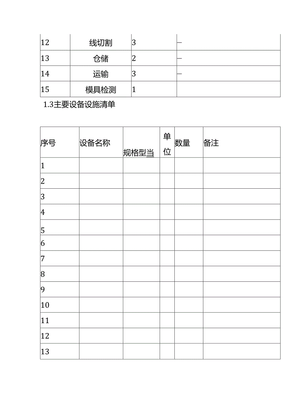 危险源辨识与分析作业活动清单模板.docx_第3页