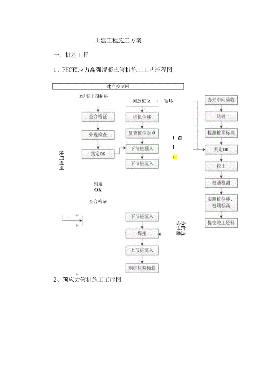 土建工程施工方案.docx_第1页