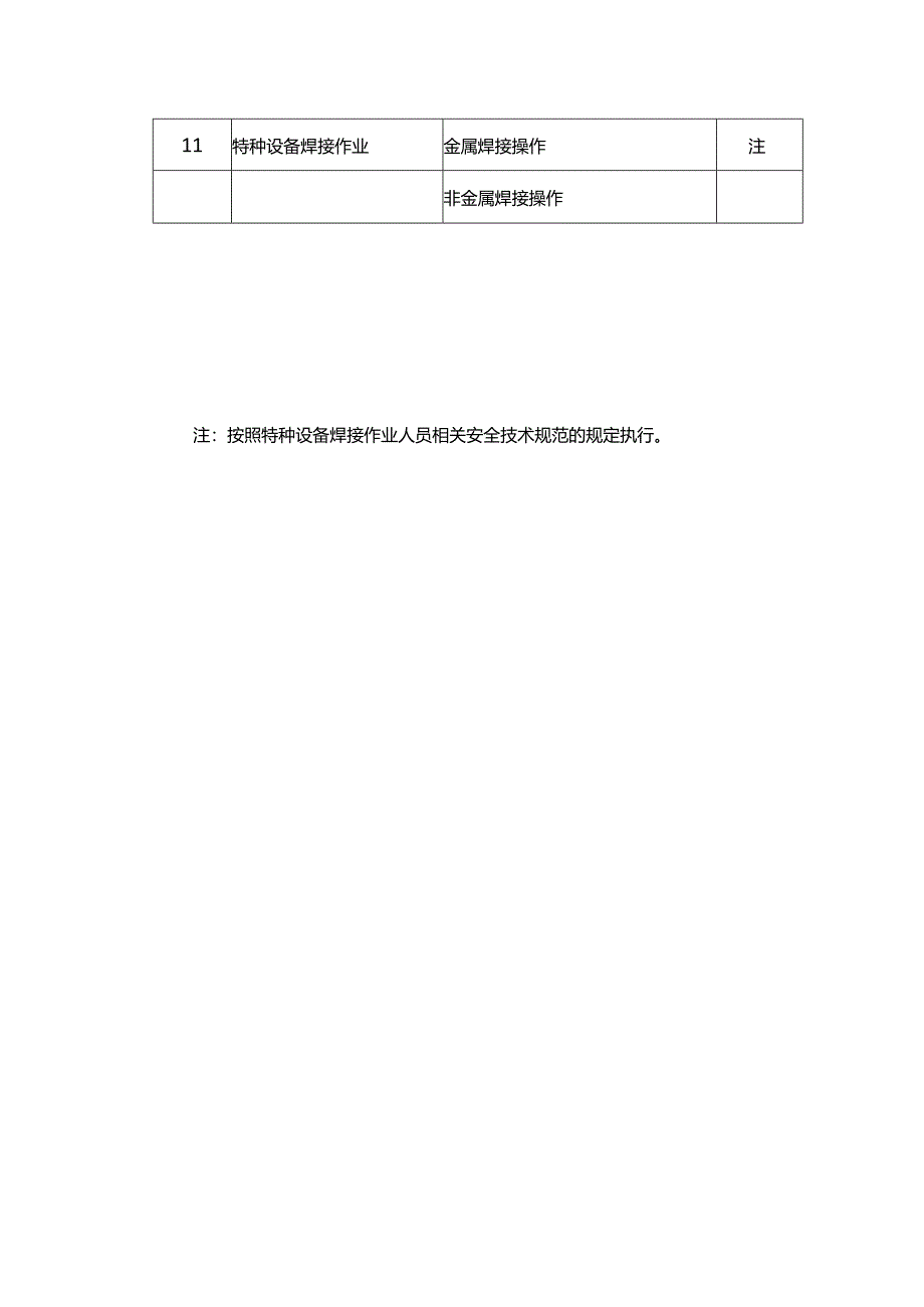 特种设备作业人员资格认定分类与项目.docx_第2页