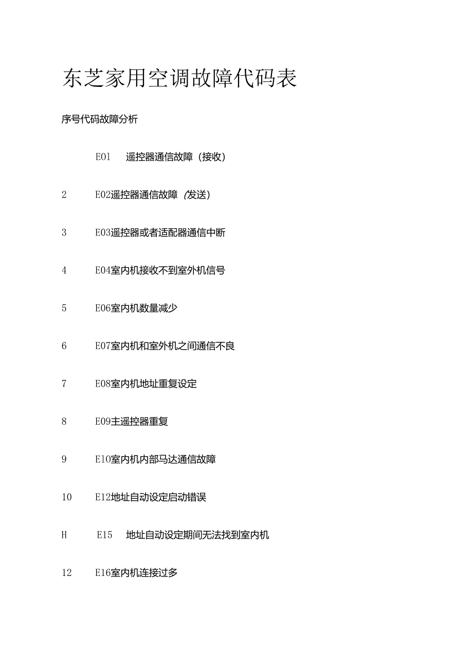 东芝家用空调故障代码表全套.docx_第1页