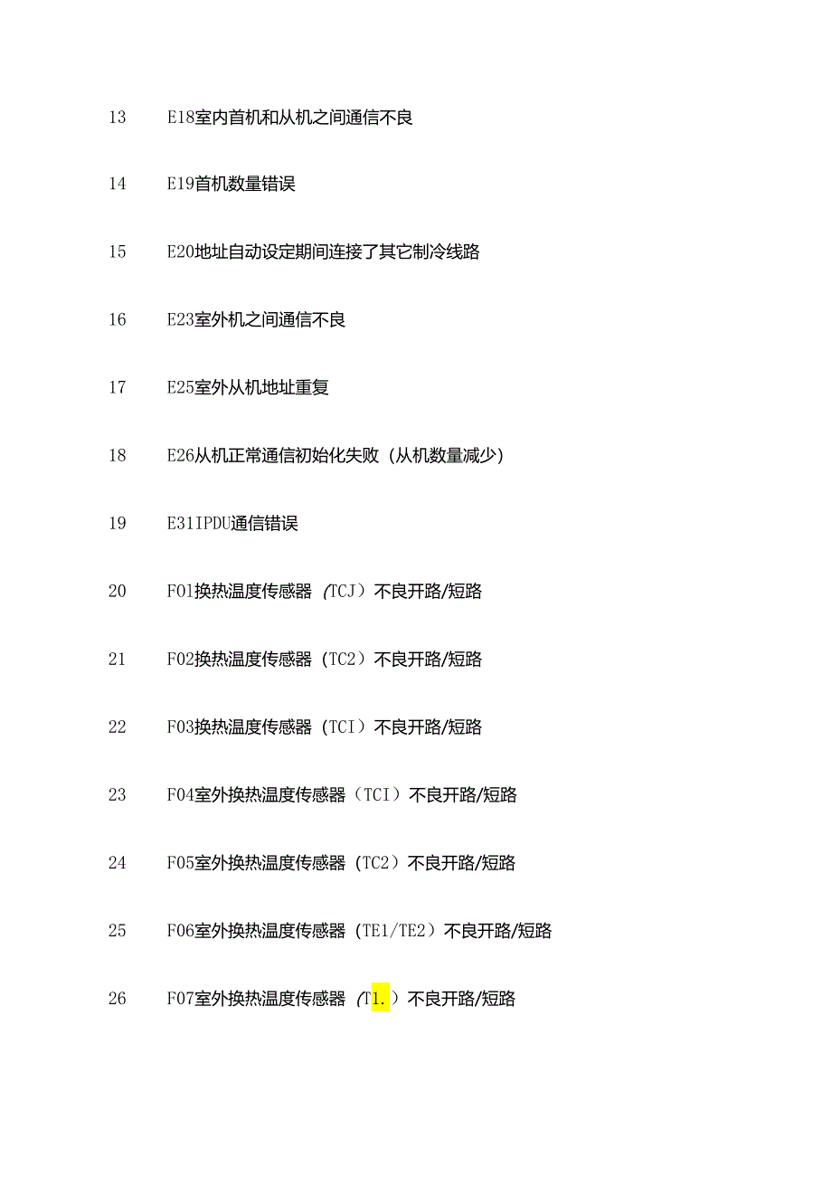 东芝家用空调故障代码表全套.docx_第2页