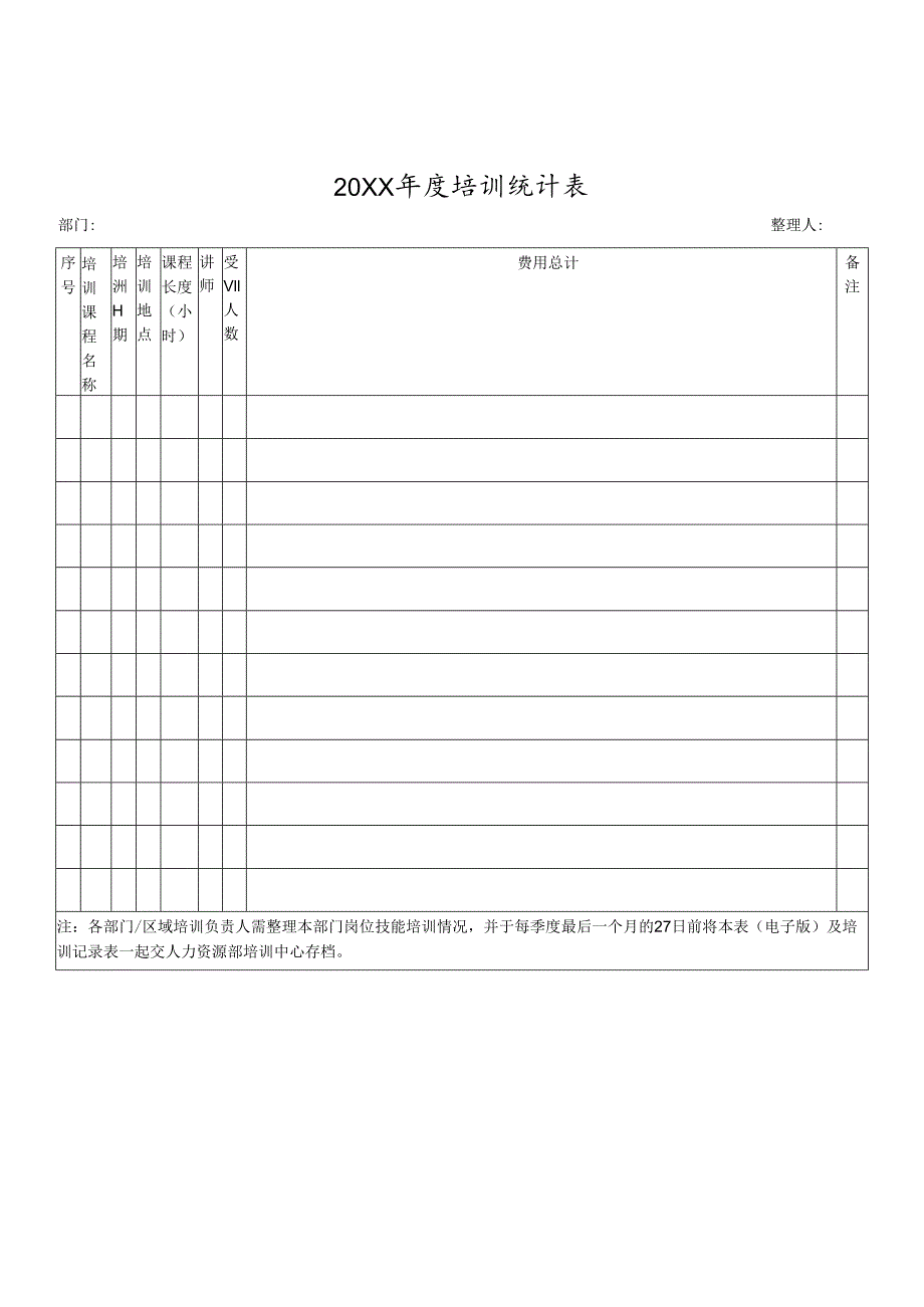 20XX年度培训统计表.docx_第1页