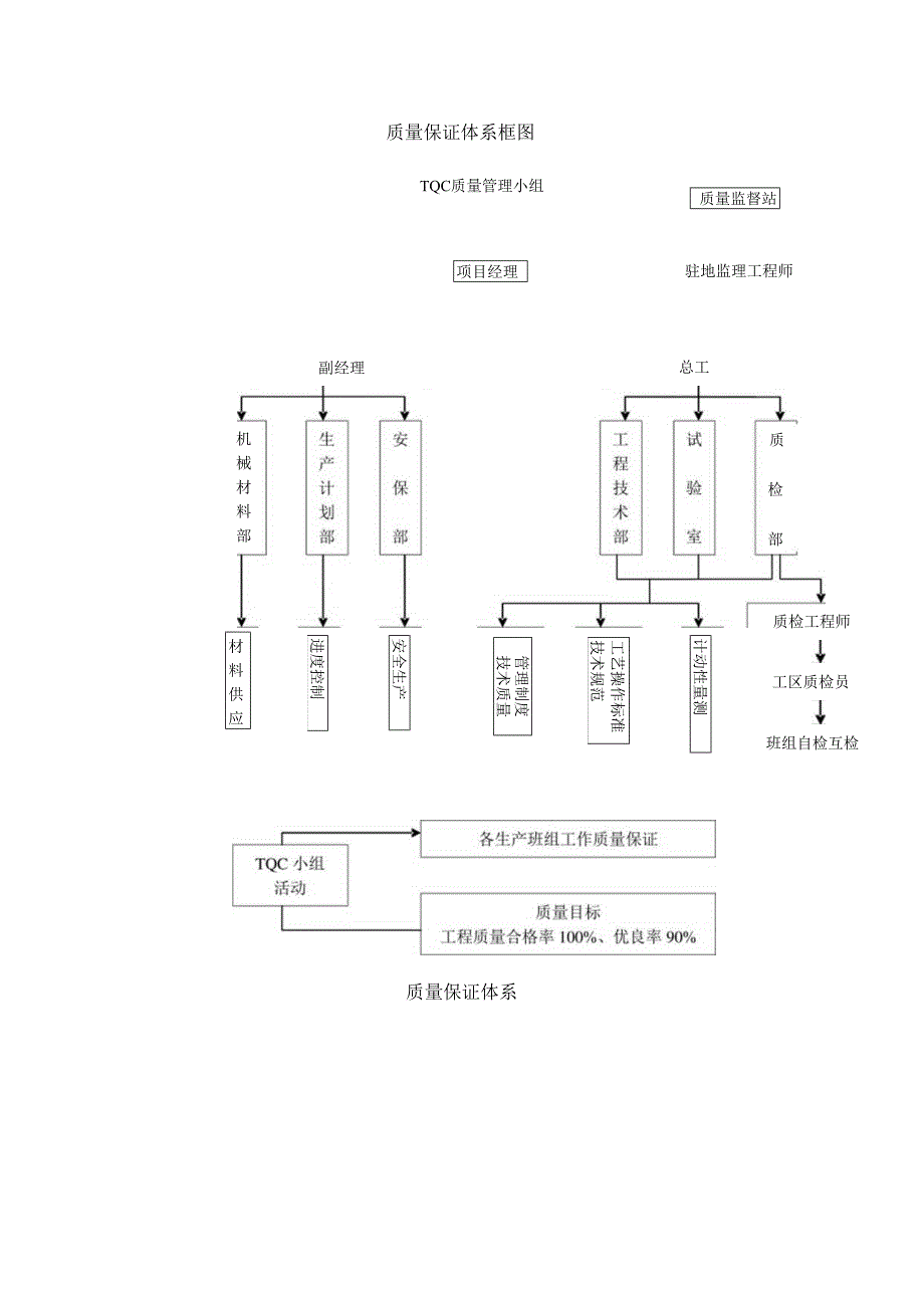 质量保证体系框图.docx_第1页