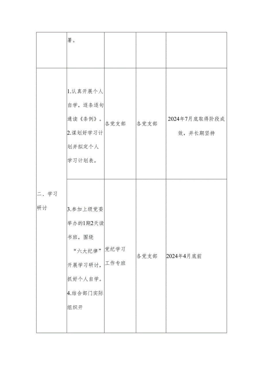 党组织2024年党纪学习教育任务表.docx_第2页