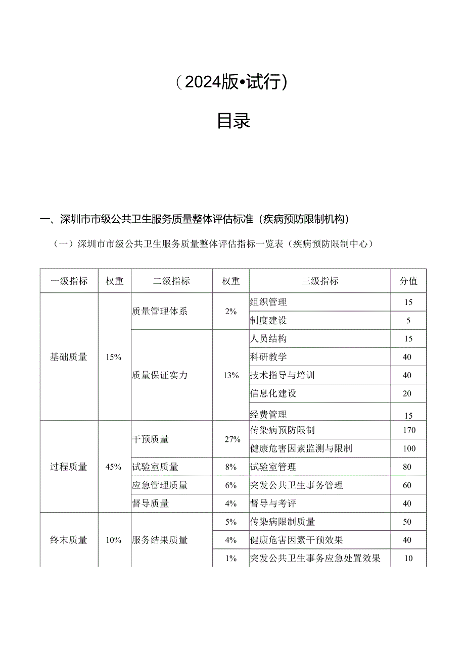 深圳市级公共卫生整体评估标准(2024版试行).docx_第2页