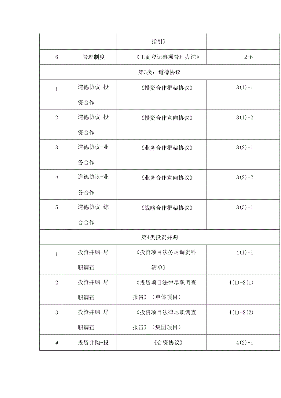 公司法务模板与示范文本.docx_第3页