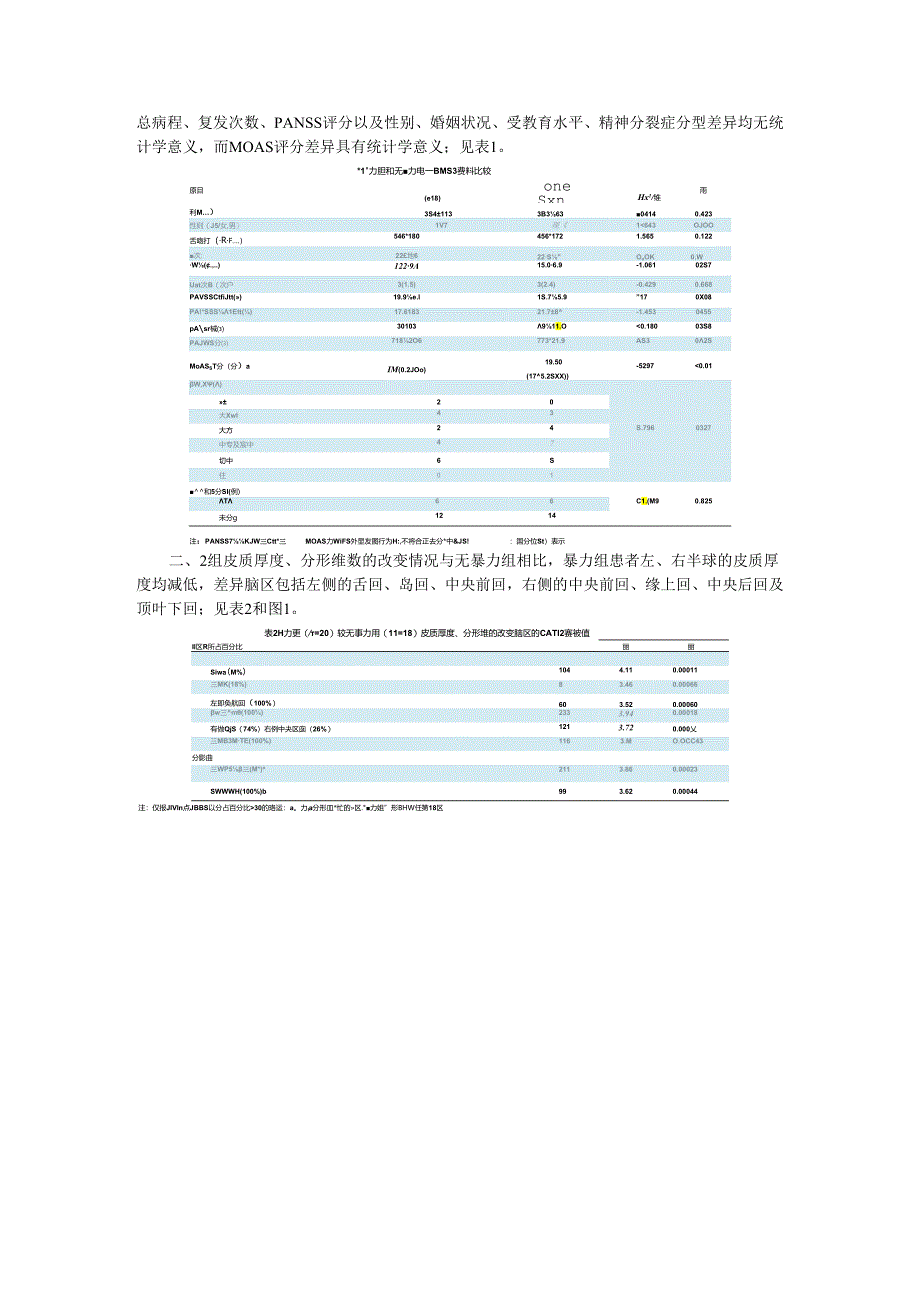 伴有暴力行为的精神分裂症患者皮质厚度和分形维数的分析.docx_第3页