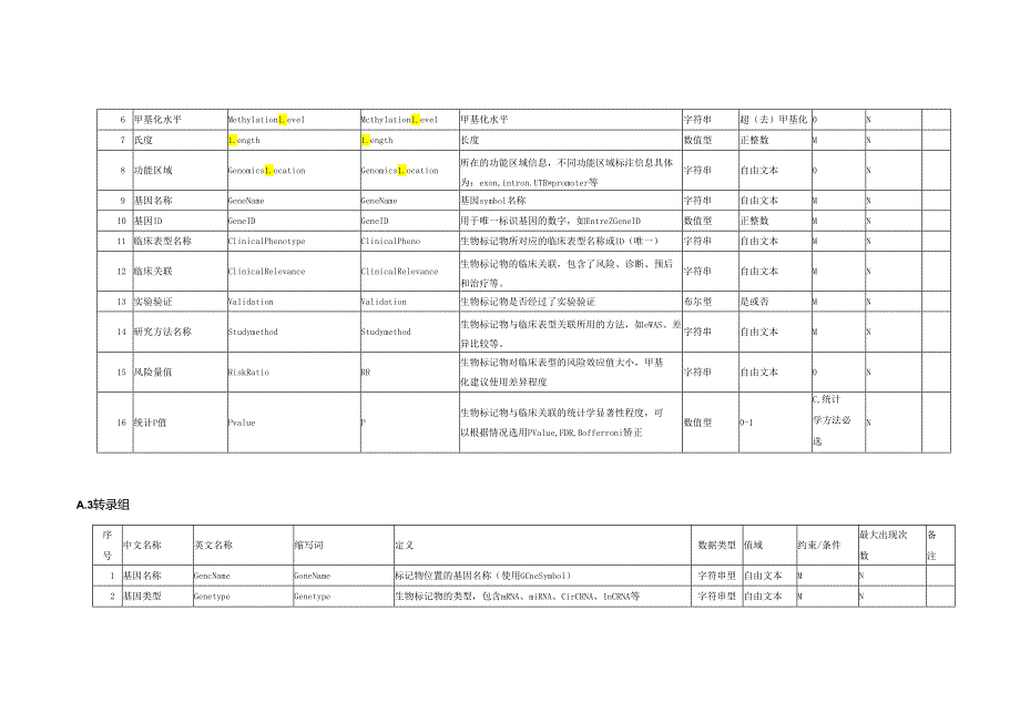 临床表型多组学标记物专用元数据数据字典.docx_第3页