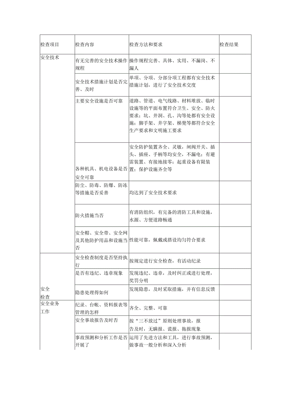 安全生产检查措施安全检查表.docx_第2页