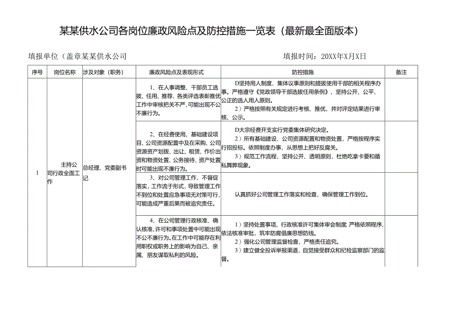 某某供水公司各岗位廉政风险点及防控措施一览表（最新最全面版本）.docx_第1页