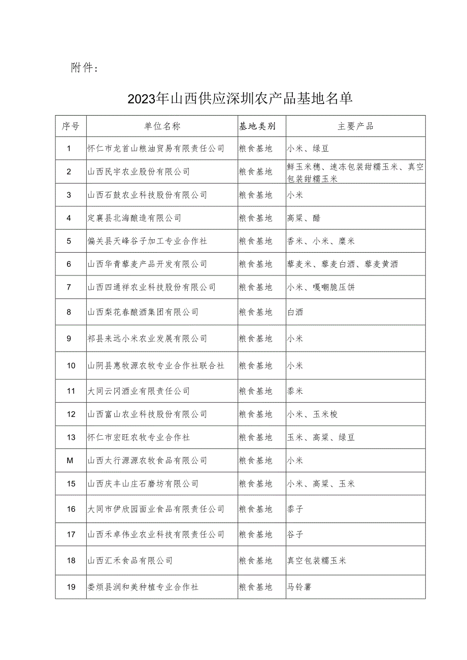 山西省农业农村厅关于认定2023年山西供应深圳农产品基地的通知.docx_第1页