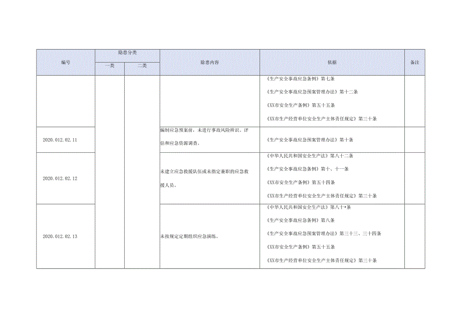 星级酒店生产安全事故隐患目录有依有据.docx_第3页