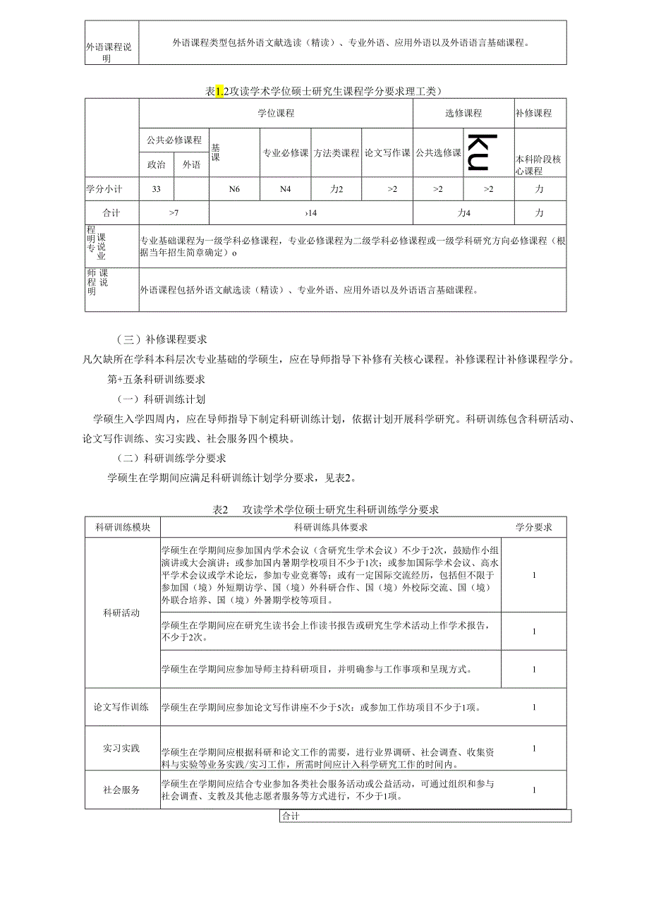 XXXX大学攻读学术学位硕士研究生培养工作规定.docx_第3页