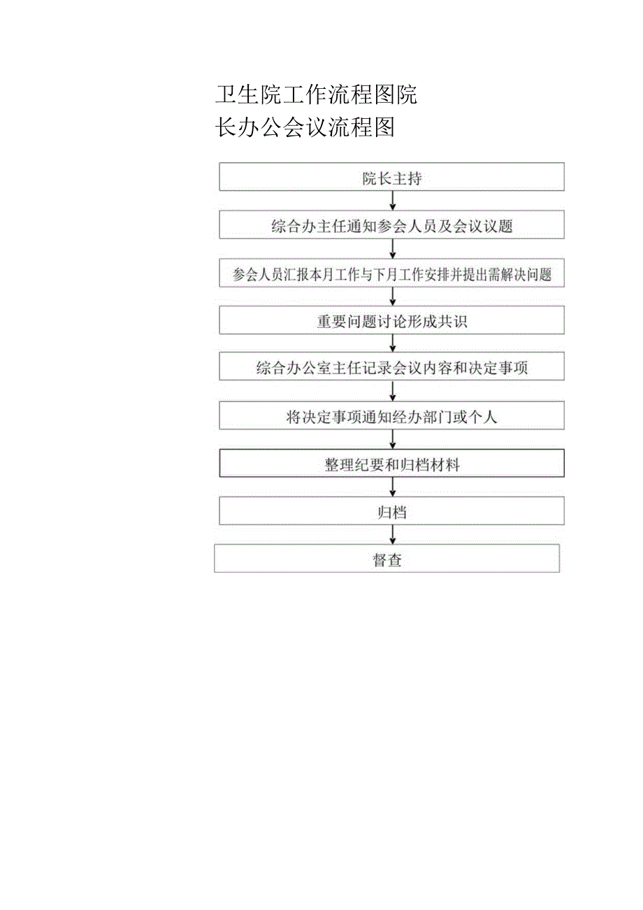 卫生院工作流程图.docx_第1页