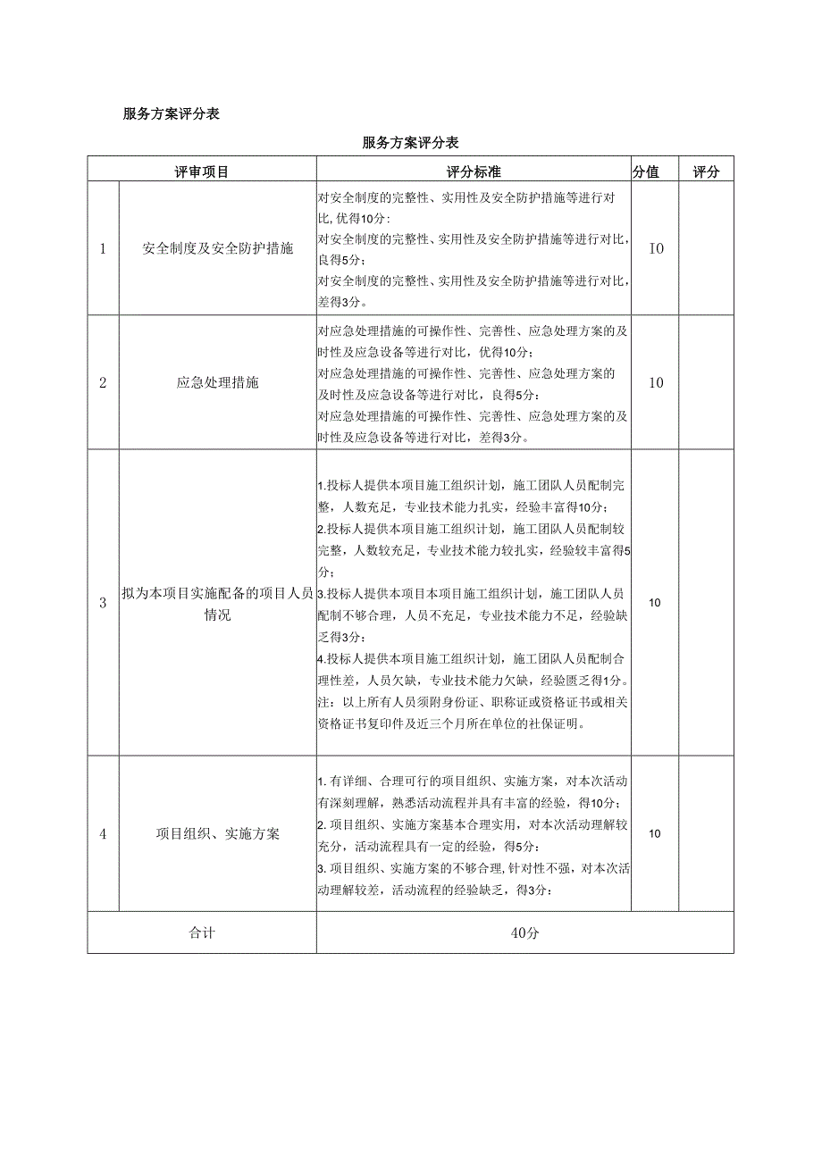 商务评分表.docx_第2页