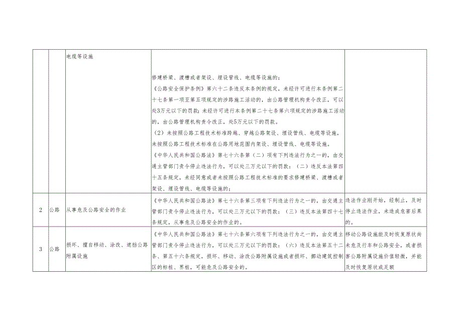 安徽省交通运输轻微违法行为免予行政处罚清单（2024 年版）.docx_第2页