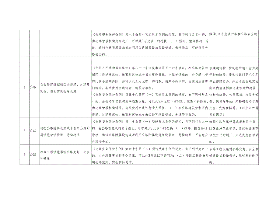 安徽省交通运输轻微违法行为免予行政处罚清单（2024 年版）.docx_第3页