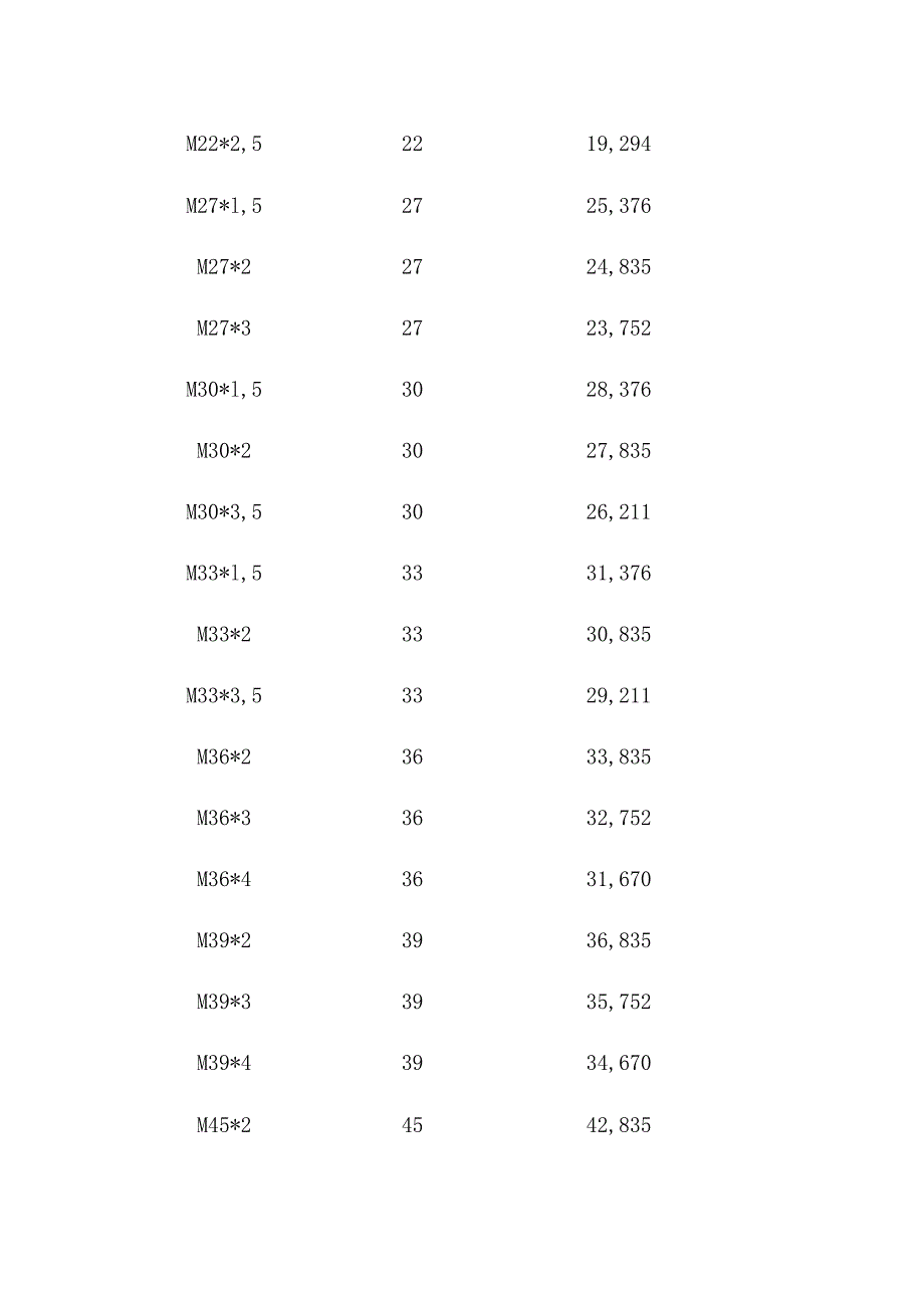 常用螺纹尺寸参数简明速查表.docx_第2页