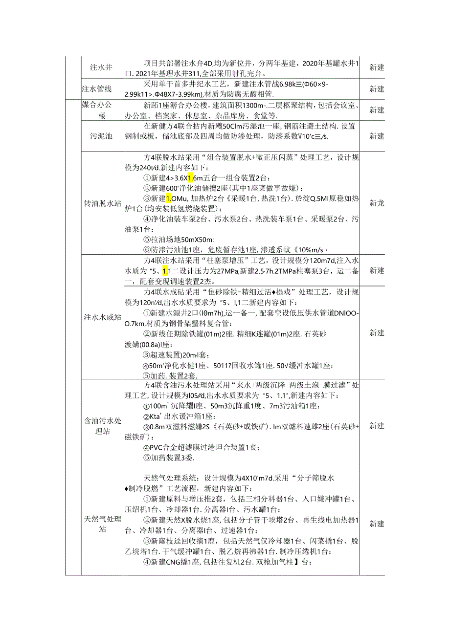 哈环评估书[2005]20号 签发王凤艳.docx_第3页