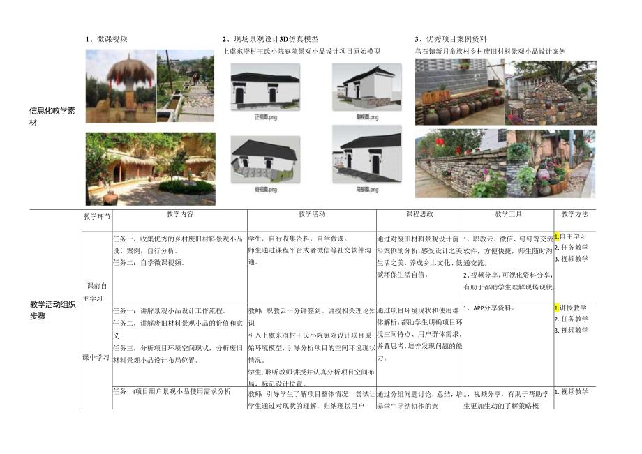 《乡村废旧材料景观小品设计与制作》单元教学设计-乡村废旧材料景观小品设计构思.docx_第2页