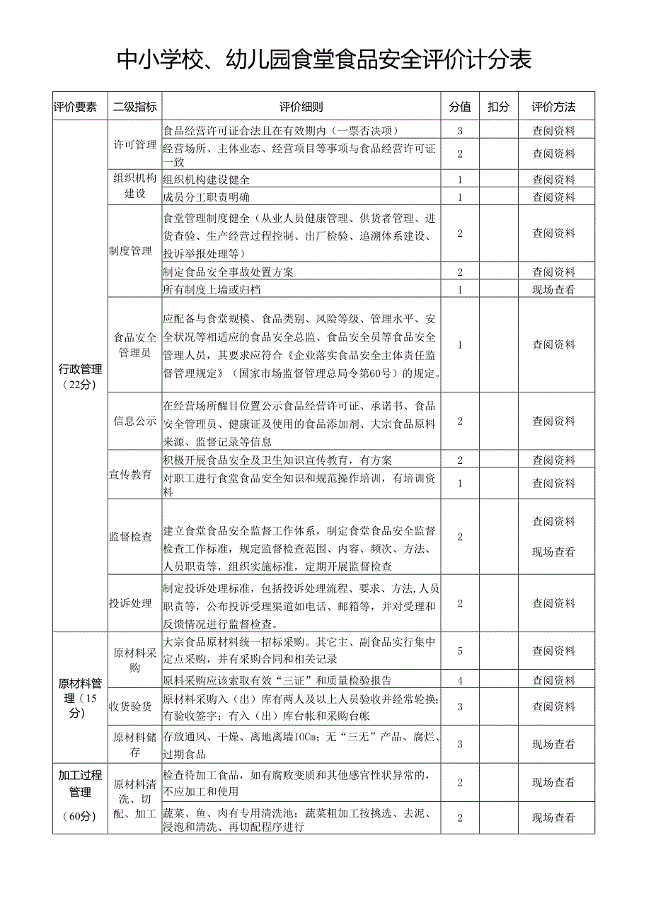 2024《中小学校、幼儿园食堂食品安全评价计分表》.docx_第1页