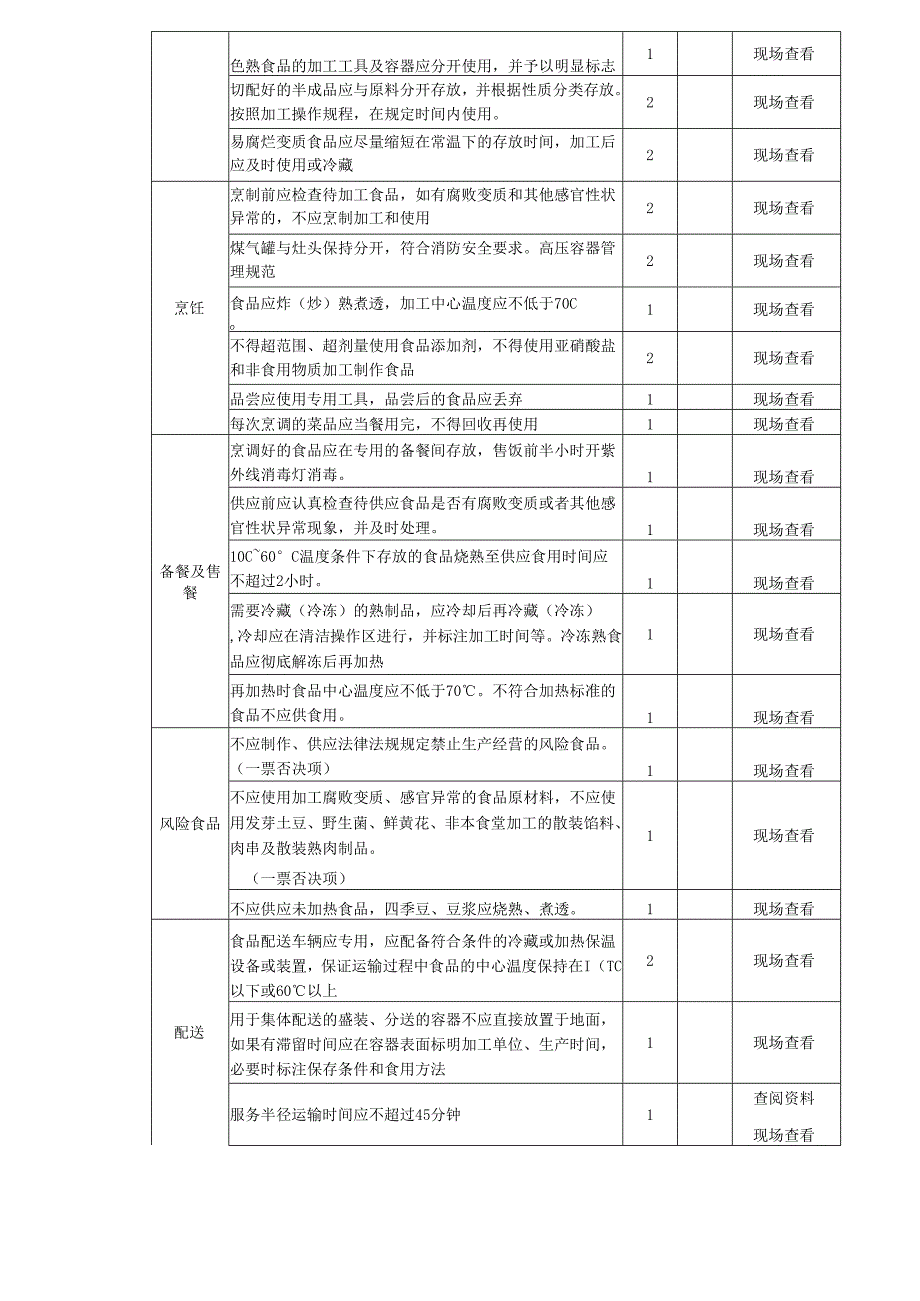 2024《中小学校、幼儿园食堂食品安全评价计分表》.docx_第2页