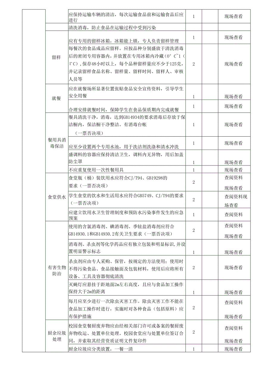 2024《中小学校、幼儿园食堂食品安全评价计分表》.docx_第3页