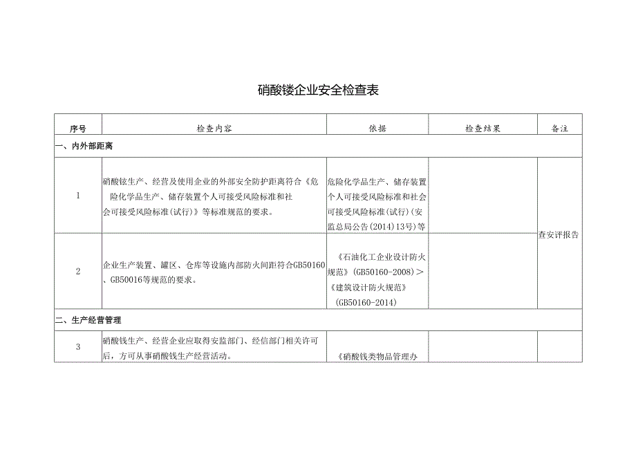 硝酸铵企业安全检查表.docx_第1页