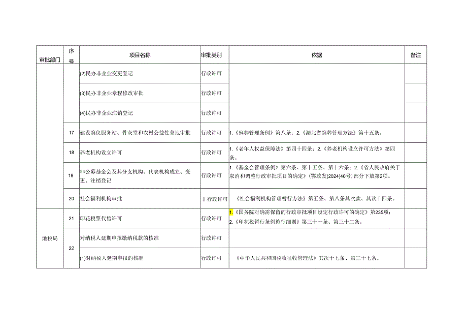 英山县行政审批事项目录(2024版).docx_第3页