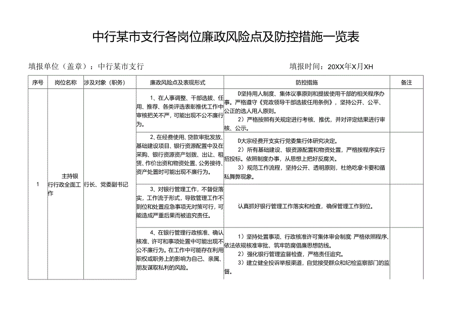 中行某市支行各岗位廉政风险点及防控措施一览表.docx_第1页