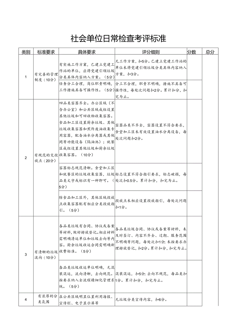 XX街道2024年社会单位日常检查市级考评标准.docx_第1页