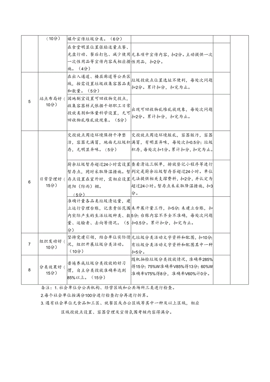 XX街道2024年社会单位日常检查市级考评标准.docx_第2页